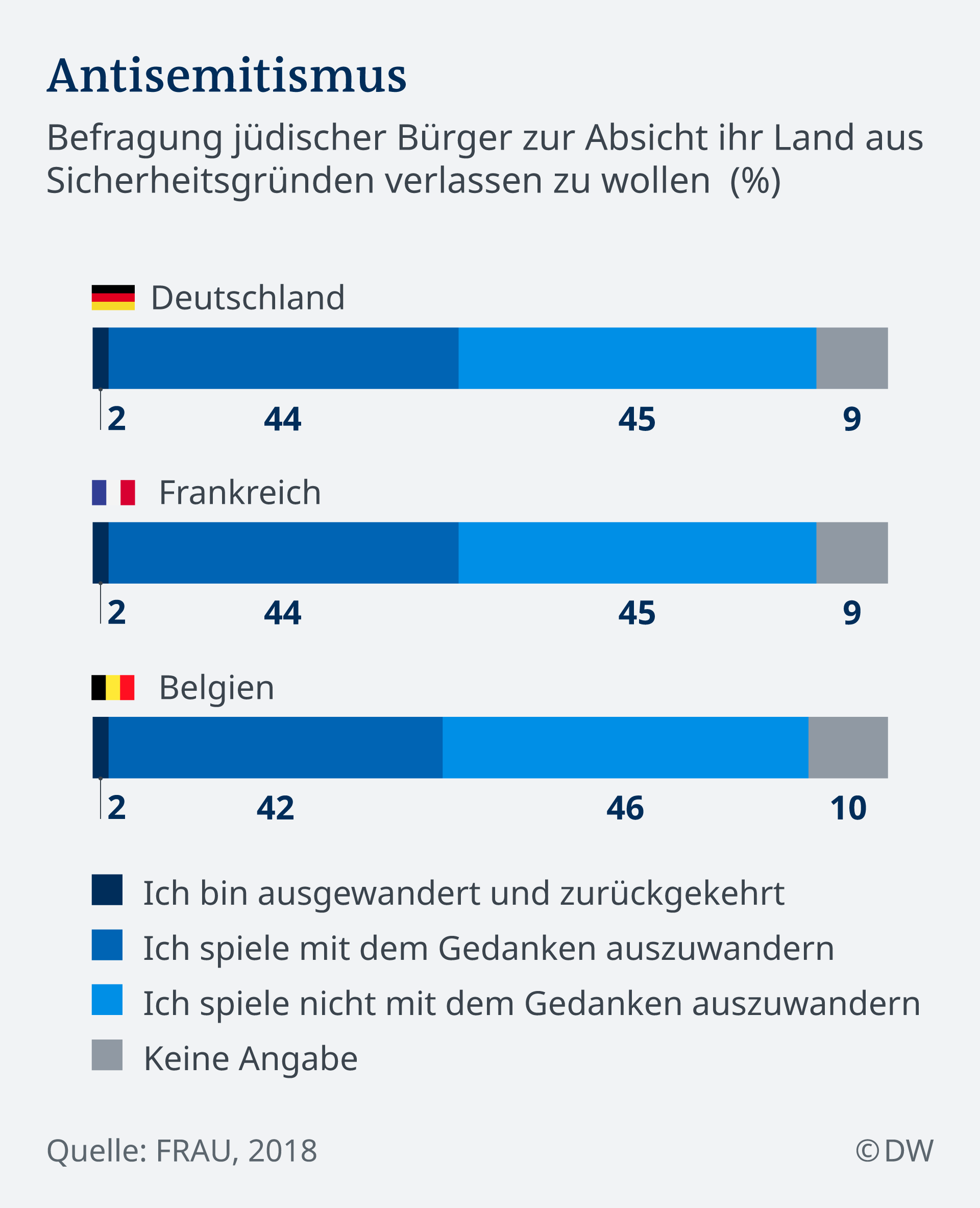 Antisemitismus In Der Eu Nimmt Zu Europa Dw