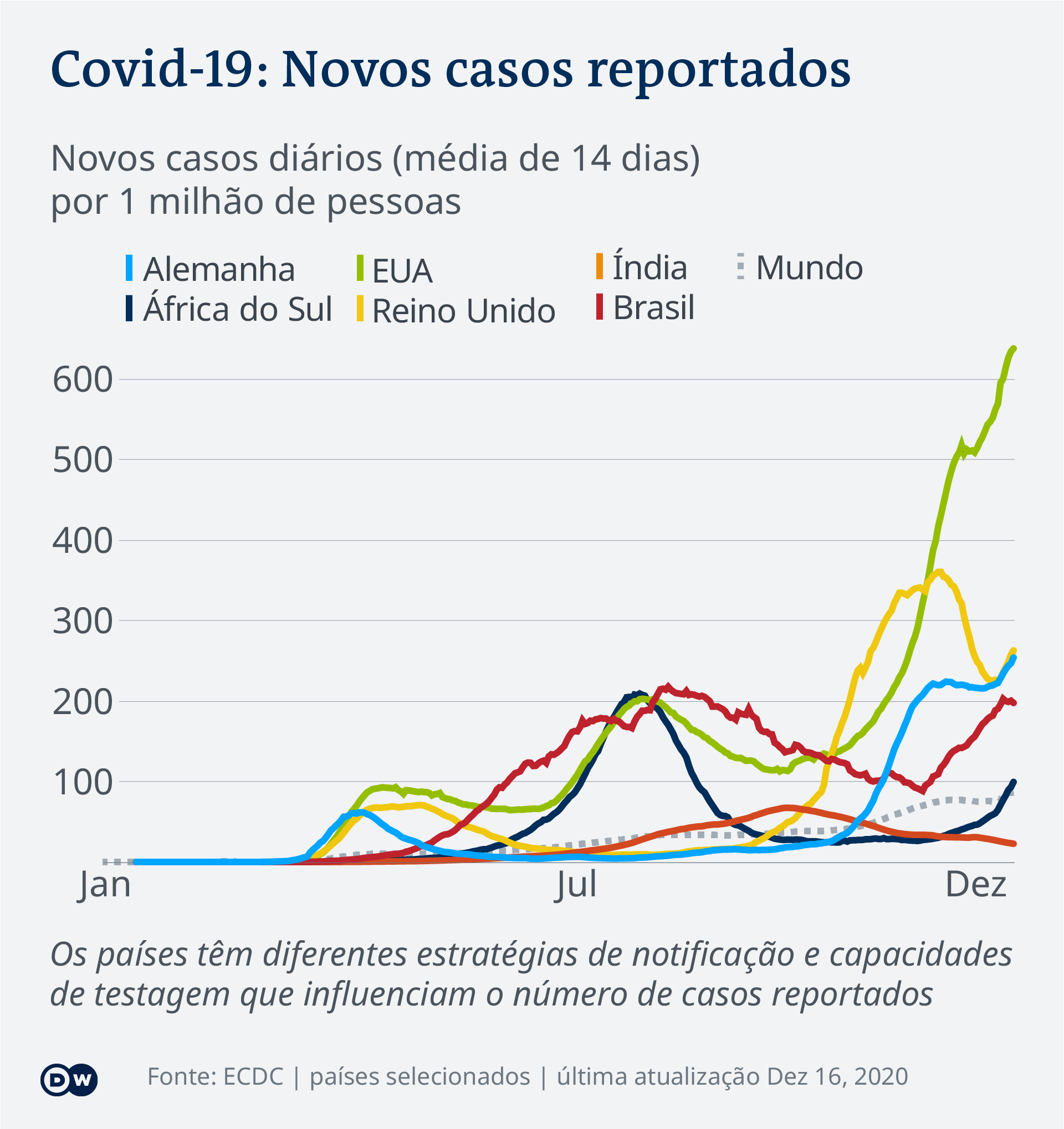 Covid Frica Do Sul Deteta Nova Variante Do Novo Coronav Rus