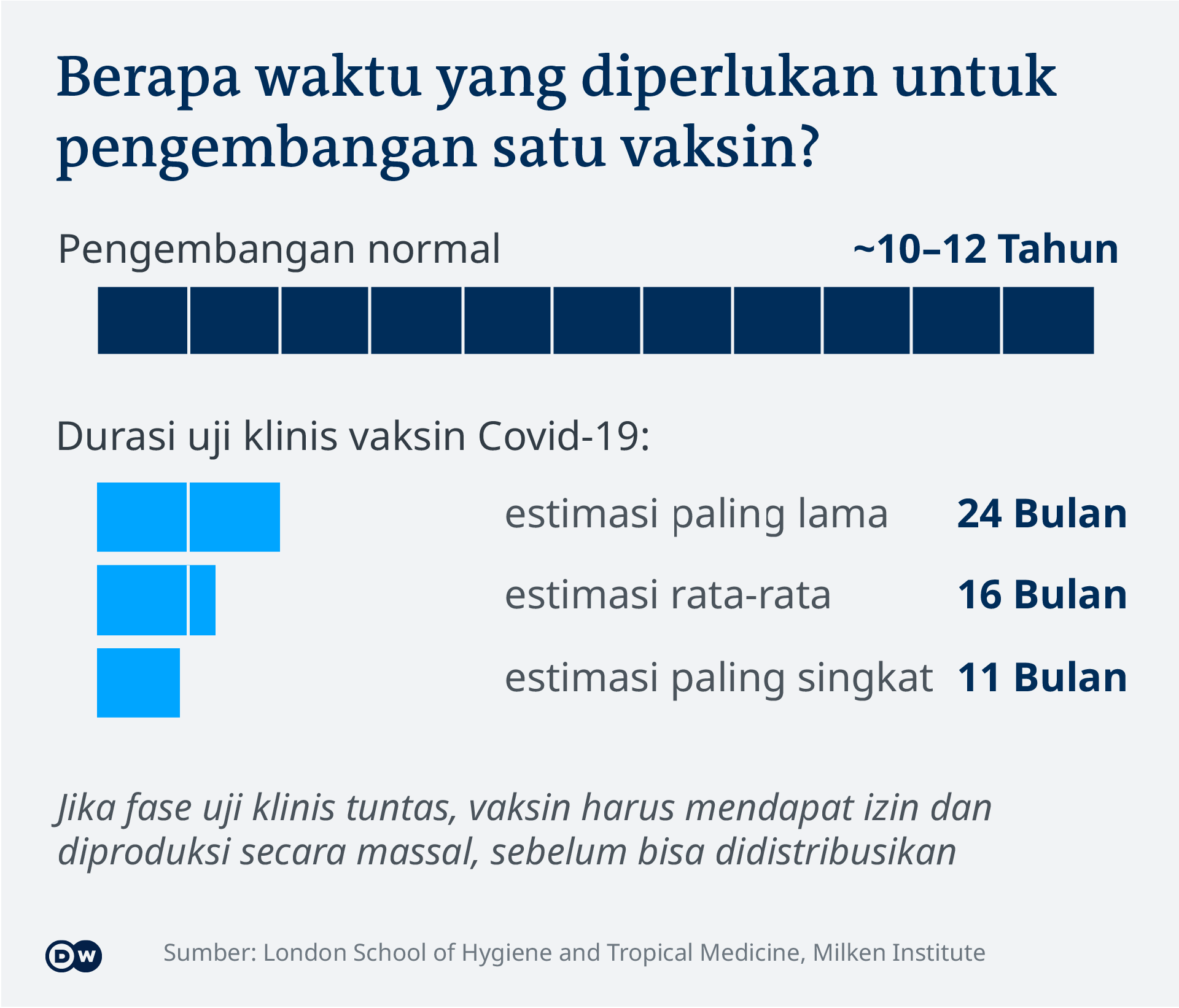 Kapan Vaksin Covid Akan Tersedia Dunia Informasi Terkini Dari