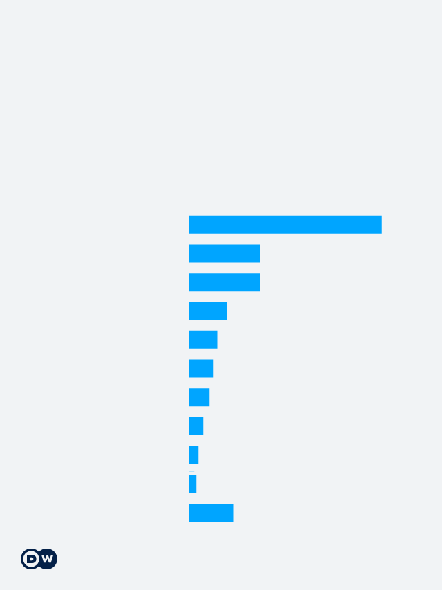 https://static.dw.com/display/23/04/230411_AI_TopBatterieMakers_EN/ai-ressources/230411_AI_TopBatterieMakers_EN-xs.png