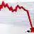 График, показывающий падение курса акций на бирже