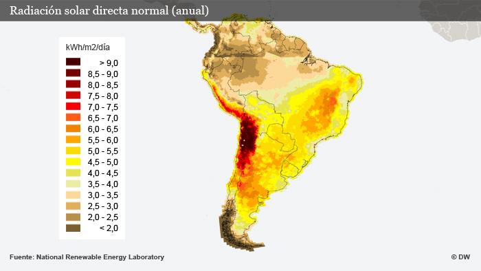 Radiación solar anual en América del Sur.