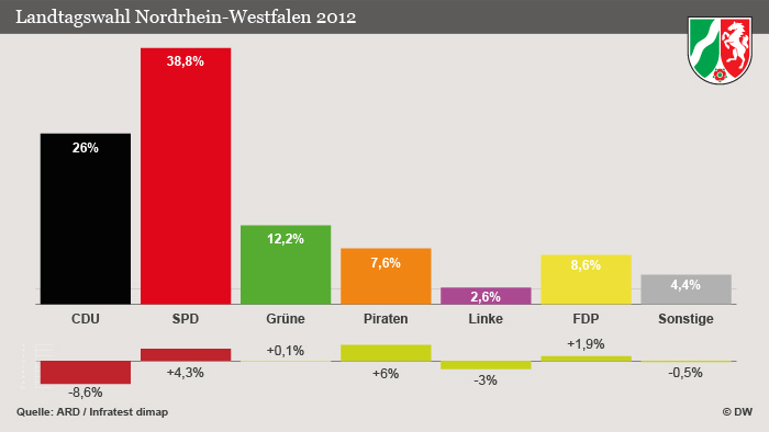 --- 2012_05_10-Wahlergebnis-Landtagswahl-NRW.jpg