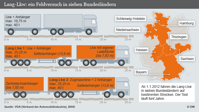 Wie Viele Gänge Hat Ein Lkw Laster mit Überlänge auf Testfahrt | Deutschland | DW | 09.06.2012