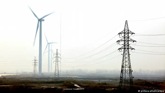 China Windkraft
