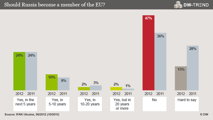 Moscova Nu Crede In Lacrimi Si Nici In Ue Europa Dw 13 06 2012