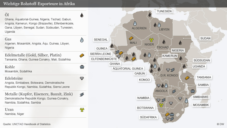 Infografik Karte: Afrikas Rohstoffe (Peter Steinmetz/DW)