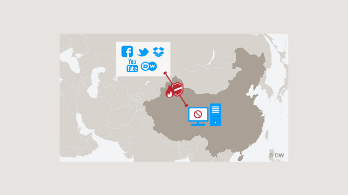 Infografik Bildergalerie Chinas Firewall Bild 02
