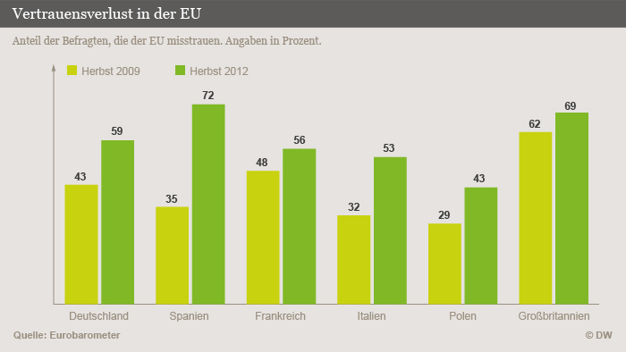 DW-Grafik: Olof Pock