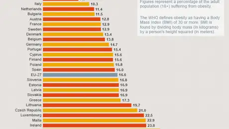 Infografik Fettleibigkeit in der EU Englisch