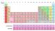 The periodic table of elements The periodic table of elements