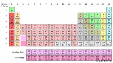 New elements expand periodic table – DW – 12/01/2016