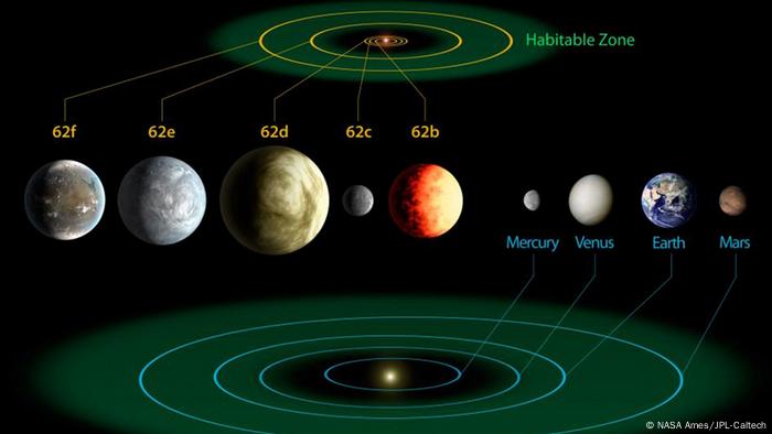 Kepler Terus Melacak Planet Berpenghuni Di Luar Tata Surya Iptek Laporan Seputar Sains Dan Teknologi Dan Lingkungan Dw 11 05 2016