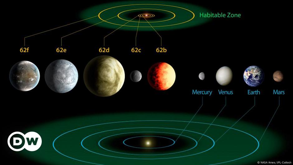 Nasa Absahkan Temuan Baru 715 Planet Iptek Laporan Seputar Sains Dan Teknologi Dan Lingkungan Dw 27 02 2014