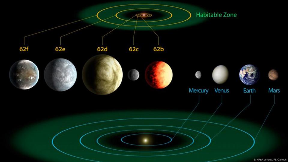 O Primeiro Exoplaneta Descoberto Pelo Kepler Está Espiralando Em Direção A  Sua Estrela