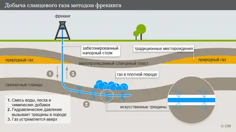 EES EAEC. Мировая энергетика - Установленная мощность ГЭС