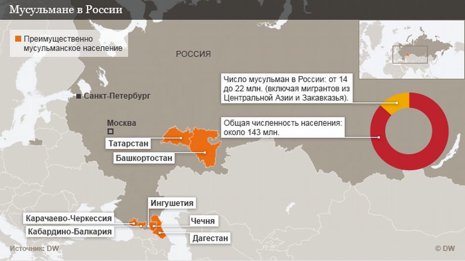 Сколько мусульман. Исламские Республики России. Мусульманские территории в России на карте. Численностьмусульман в Росси. Мусульманские Республики России.