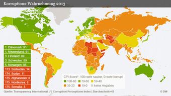 Studie von Transparency International: Die korruptesten Länder weltweit
