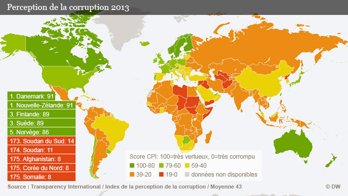 Le tableau de l'indice de perception de la corruption, selon le rapport 2013 de Transparency International