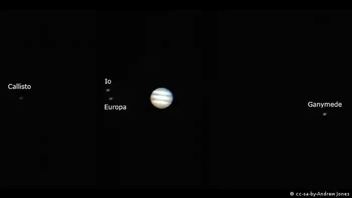 Jupiter-Monde Grafik