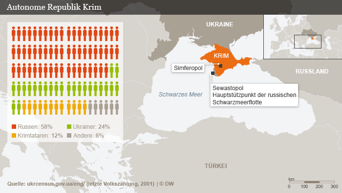 Infografik Autonome Republik Krim Deutsch