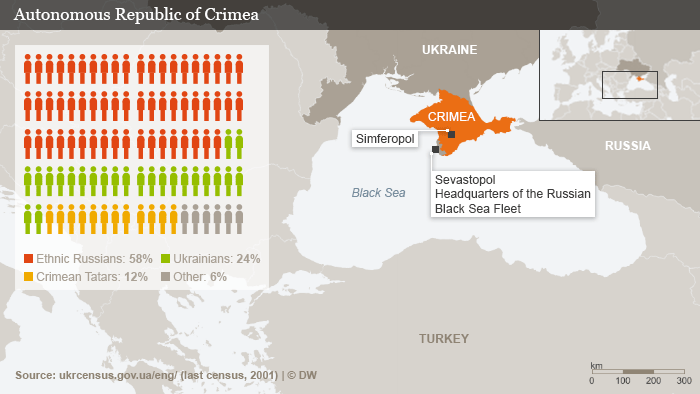 Infografik Autonome Republik Krim Englisch