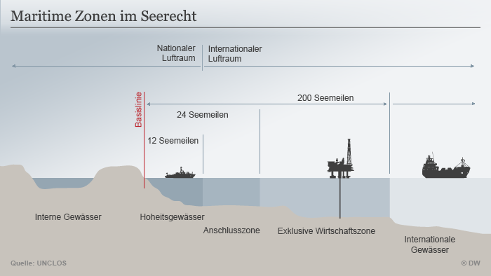 Infografik Maritime Zonen im Seerecht