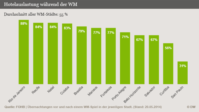 Tschuss Wm Amerika Die Aktuellsten Nachrichten Und Informationen Dw 11 06 2014