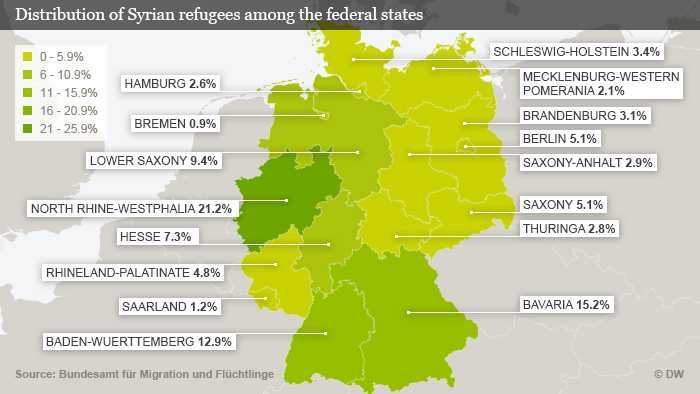 Map of the Federal Republic of Germany with statistics on the distribution of refugees by federal states