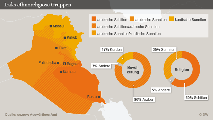 Akteure Und Allianzen In Der Irak Krise Welt Dw 18 06 2014