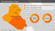 Infografik Religionszugehörigkeit und Bevölkerungsanteile im Irak Infografik Religionszugehörigkeit und Bevölkerungsanteile im Irak