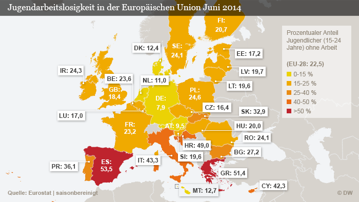 Infografik Jugendarbeitslosigkeit in der EU Juni 2014