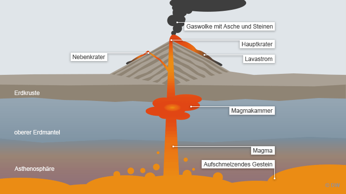 Vulkane Feuerspeiende Berge Alle Multimedialen Inhalte Der Deutschen Welle Dw 22 08 14