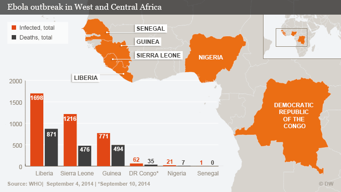 Infografik Ebola-Fälle in West- und Zentralafrika Englisch