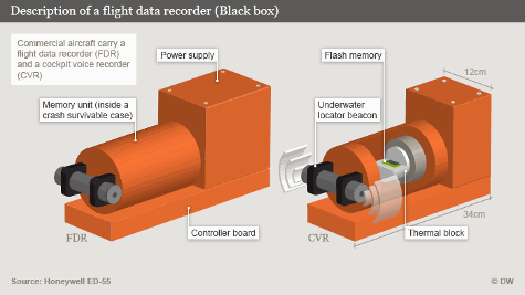 another view of the Black Box traffic recorder. Also great for