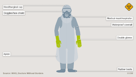 Bildergalerie Ebola - Schutzbekleidung für Ärzte und Pfleger Englisch