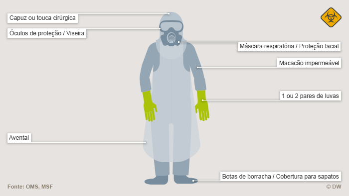 Bildergalerie Ebola - Schutzbekleidung für Ärzte und Pfleger Portugiesisch