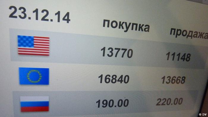 Какие банки работают с белорусской валютой api ноды биткоин