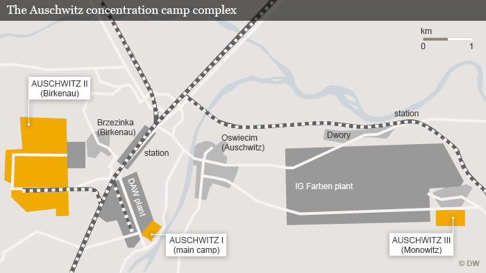 An overview of the Auschwitz concentration camp complex