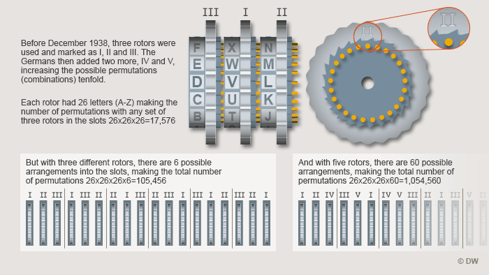 Poland S Pre War Code Crackers Science In Depth Reporting On Science And Technology Dw 19 02 15