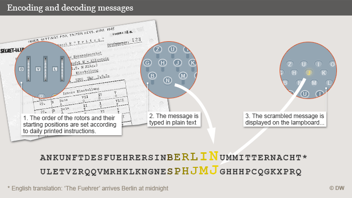 Poland S Pre War Code Crackers Science In Depth Reporting On Science And Technology Dw 19 02 15