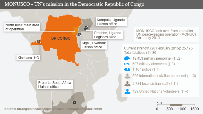 Violence Still Rife In Drc After Un Rights Abuses Report Africa Dw 01 10