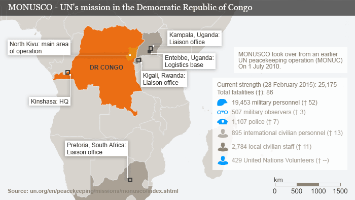 Infografik MONUSCO UNO-Mission Demokratische Republik Kongo Englisch