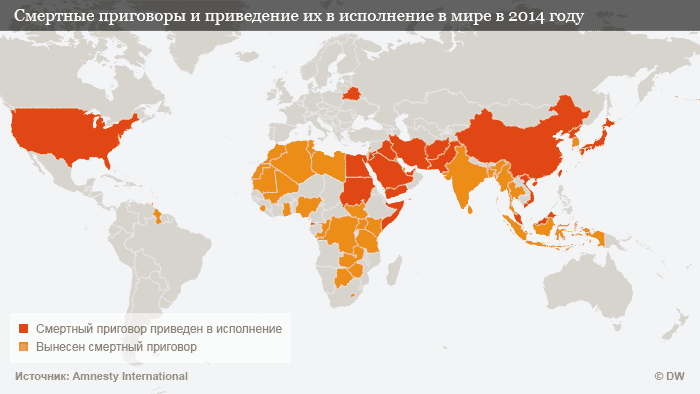 Реферат: Отмена смертной казни в России