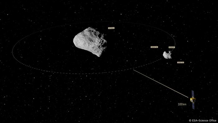 Weltraum ESA AIM and Didymos Binary System