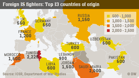 Infografik Anzahl der IS-Kämpfer aus anderen Ländern