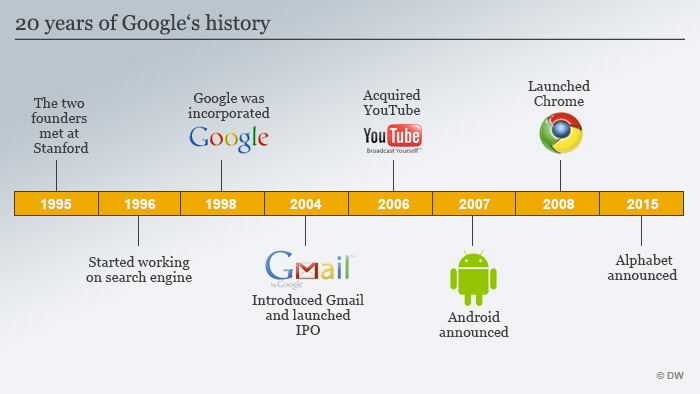 Google Announces Significant Restructuring | News | DW | 10.08.2015