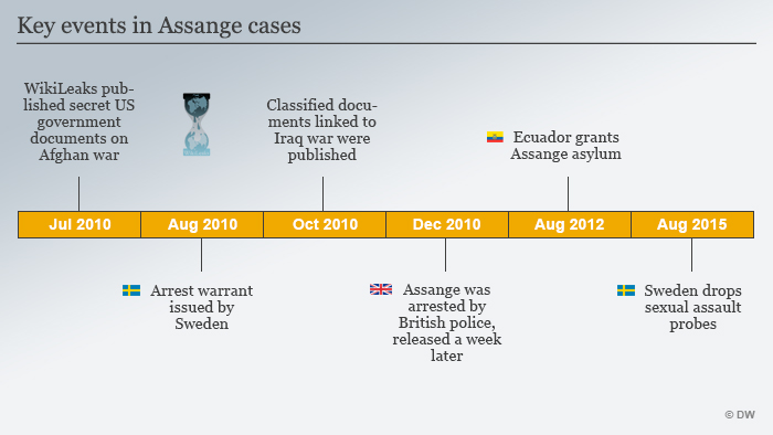 Assange Impasse Likely To Continue Following Un Ruling Europe News And Current Affairs From Around The Continent Dw 05 02 2016