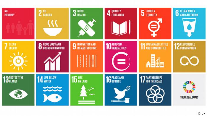 Pictogramme der sustainable development goals