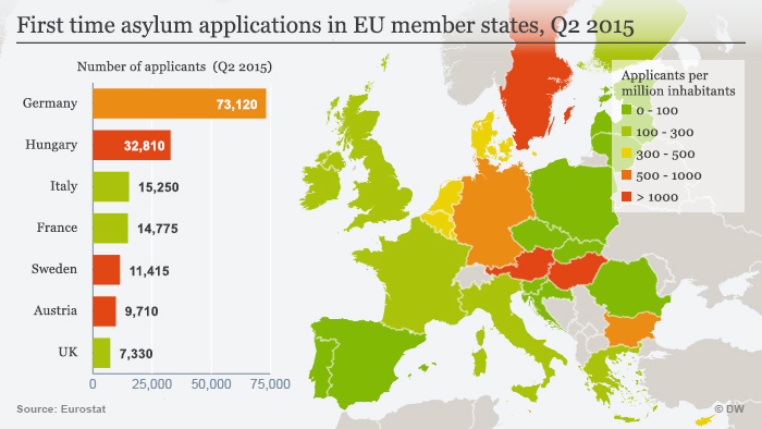 Infografik Asylerstanträge in der EU Q2 2015 Englisch